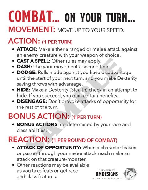 5e: Player Combat Cheat Sheet - Zero Hit Points