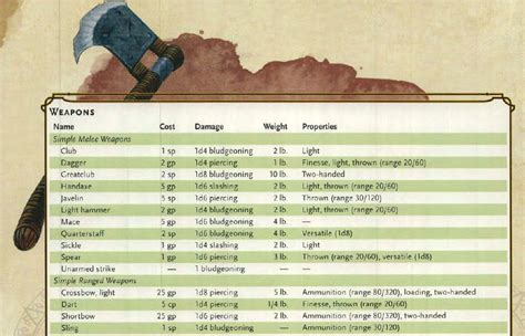 5e Simple Weapons
