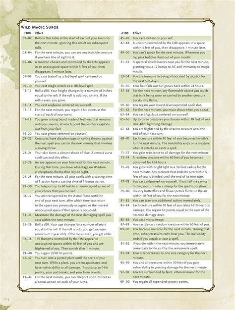 5e Wild Magic Table