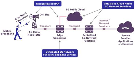 5g channel selection.  5G is mobile technology that uses networks of base stat...