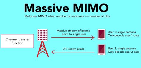 5g massive mimo tutorial. .  ...