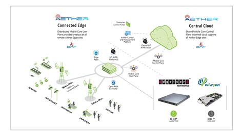 5g open source github.  Mar 1, 2026 · Emerging Tech Pentagon to publish open-...
