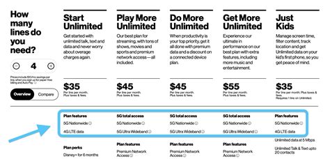 5g start 1.0. Save 45% vs. AT&T and Verizon on a plan for ages 55+. With two unlimited lines on our Essentials Choice 55 plan. Get access to America’s largest and fastest 5G network plus other new benefits like Scam Shield Premium, which gives you control over calls and voicemails. All while saving $600 a year. 