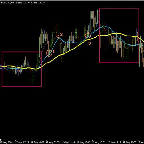 5min intraday system. .  ...