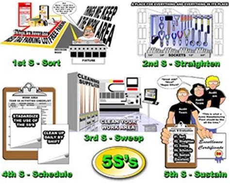 5s For Safety Video Users Guide