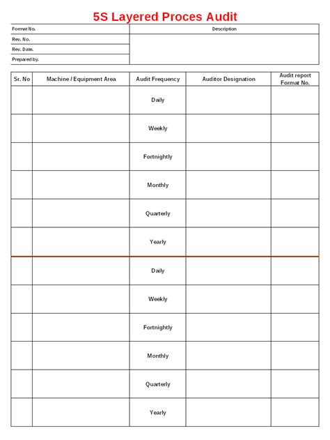 5s Layered Process Audit Format