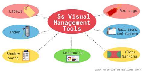 5s A Visual Control System For The Workplace
