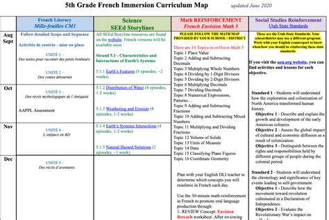 5th Grade Curriculum Map 2024-18 - kcsd.org