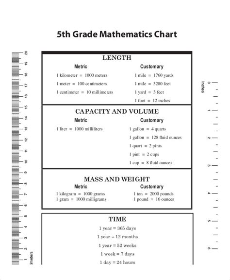 5th Grade Math Metric Conversion Chart