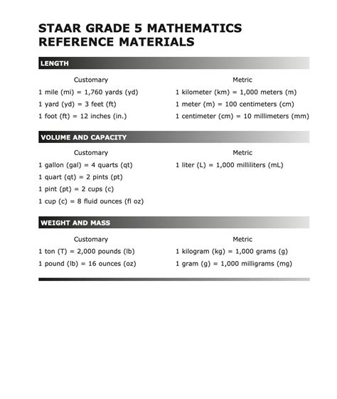 5th Grade Reference Sheet Math