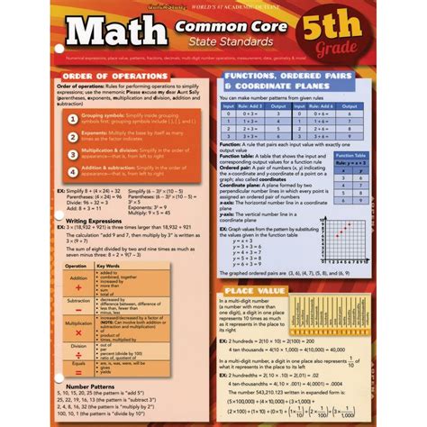 5th Math Common Study Core Guide Grade