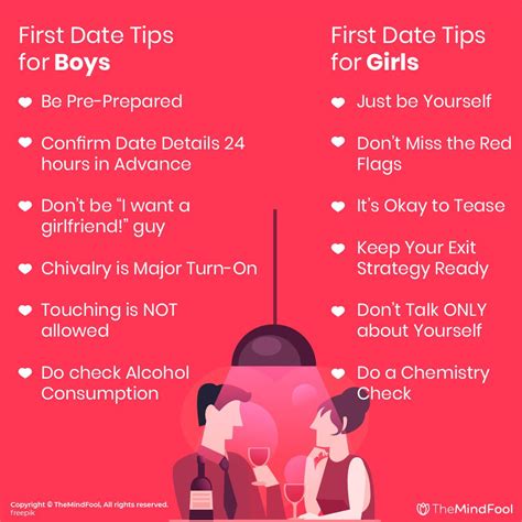 5th date tips for a