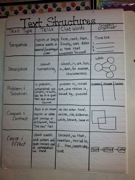 5th Grade Curriculum Teaching Text Structure 5th Grade - Teaching Text Structure 5th Grade