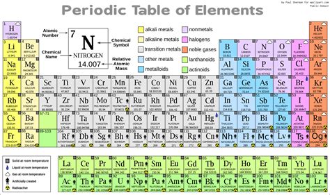 5th Grade Elements And The Periodic Table Quiz 5th Grade Periodic Table - 5th Grade Periodic Table