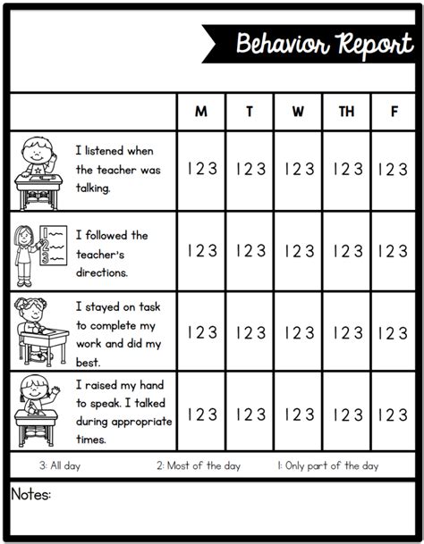 5th Grade Home Behavior Plan 5th Grade Behavior Plans - 5th Grade Behavior Plans