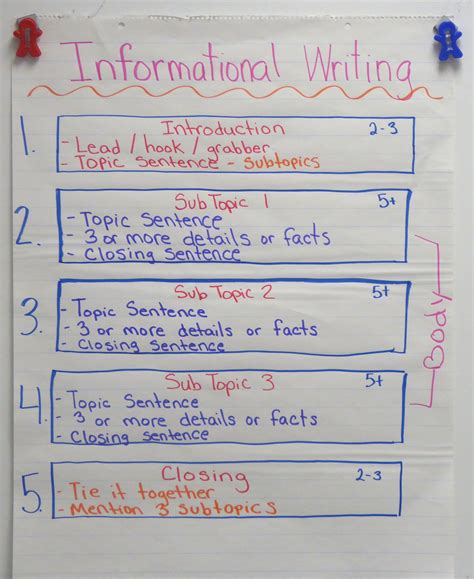 5th Grade Informational Writing Educational Resources Teaching Informational Writing 5th Grade - Teaching Informational Writing 5th Grade
