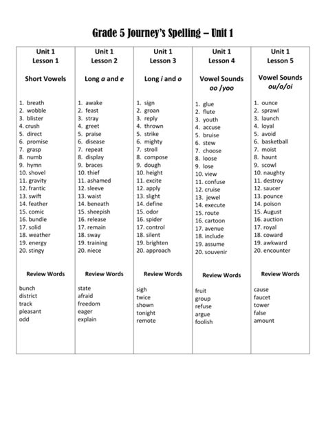 5th Grade Journeys Spelling Lists Teaching Resources Tpt Journeys 5th Grade Spelling - Journeys 5th Grade Spelling