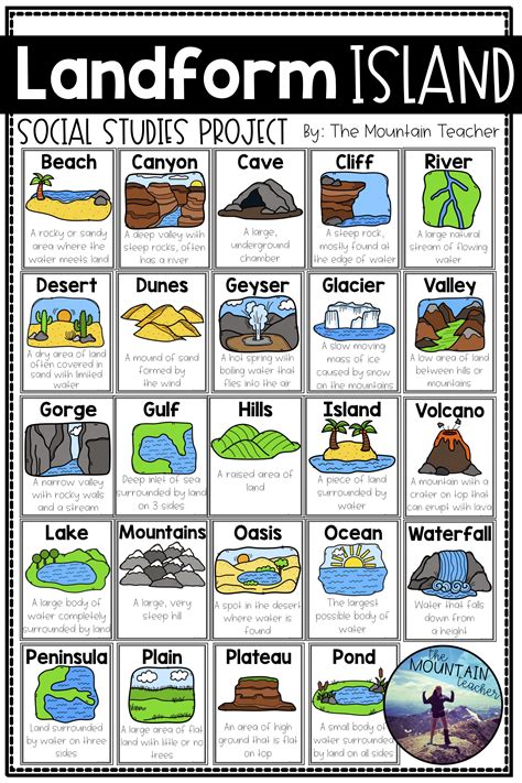 5th Grade Landforms Assessment Teaching Resources Tpt Landforms Worksheets For 5th Grade - Landforms Worksheets For 5th Grade