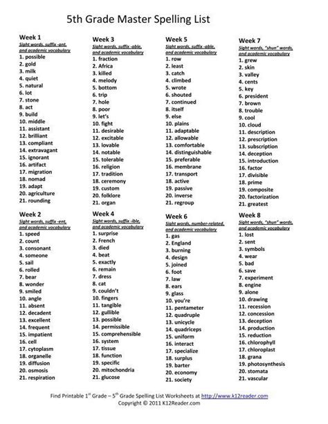 5th Grade Master Spelling List Handout For 4th 5th Grade Master Spelling List - 5th Grade Master Spelling List