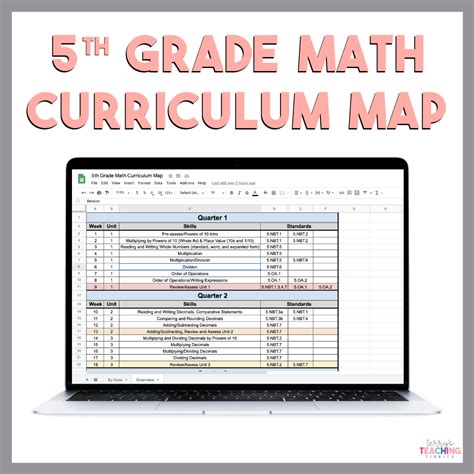 5th Grade Math Curriculum Free Activities Learning Resources 5th Grade Math Teacher - 5th Grade Math Teacher