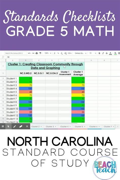 5th Grade Math Georgia Standards Of Excellence Pamesha 5th Grade Math Standards Ga - 5th Grade Math Standards Ga