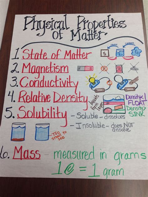 5th Grade Matter Properties Teaching Resources Tpt Properties Of Matter Activities 5th Grade - Properties Of Matter Activities 5th Grade