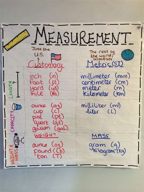 5th Grade Measurement And Data Teaching Measurement Conversions 5th Grade - Teaching Measurement Conversions 5th Grade