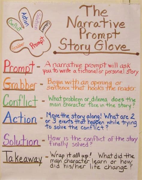 5th Grade Narrative Writing Resources Education Com Personal Narrative 5th Grade - Personal Narrative 5th Grade