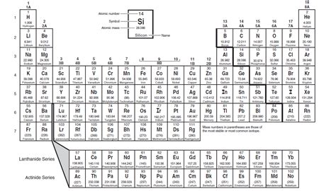 5th Grade Periodic Table   How To Teach The Periodic Table To Fifth - 5th Grade Periodic Table