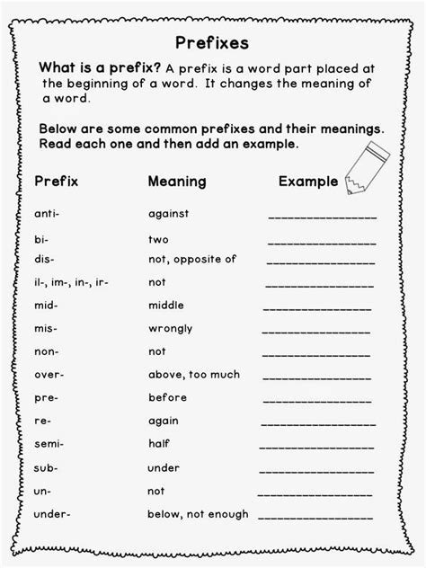 5th Grade Prefixes Resources Education Com 5th Grade Prefixes Worksheet - 5th Grade Prefixes Worksheet