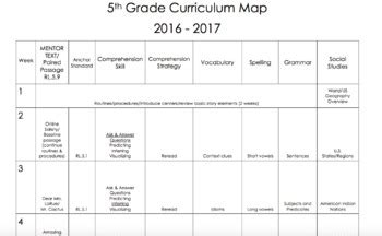 5th Grade Reading Curriculum Program 8211 Scholar Within 5th Grade Reading Goals - 5th Grade Reading Goals