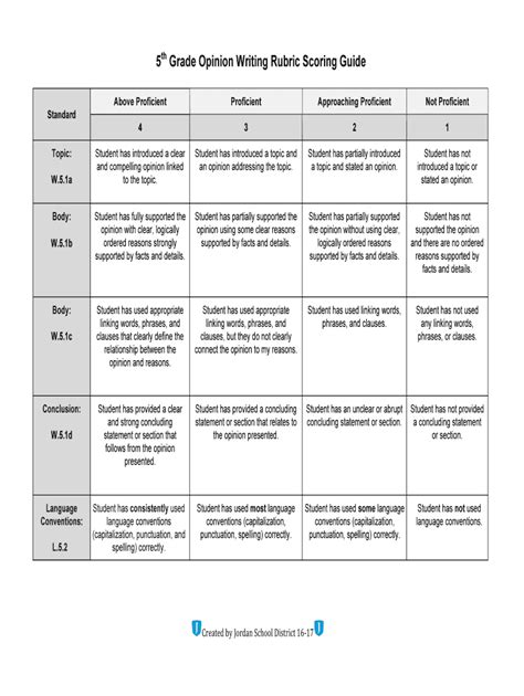5th Grade Research Paper Rubric Writing An Academic Narrative Writing Rubric 5th Grade - Narrative Writing Rubric 5th Grade