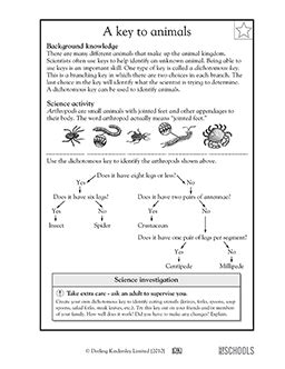 5th Grade Science Articles   Science Homework Help For 5th Grade - 5th Grade Science Articles