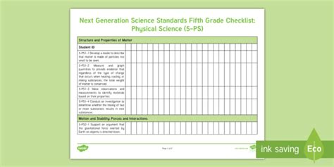 5th Grade Science Curriculum New York Knowatom 5th Grade Science Terms - 5th Grade Science Terms