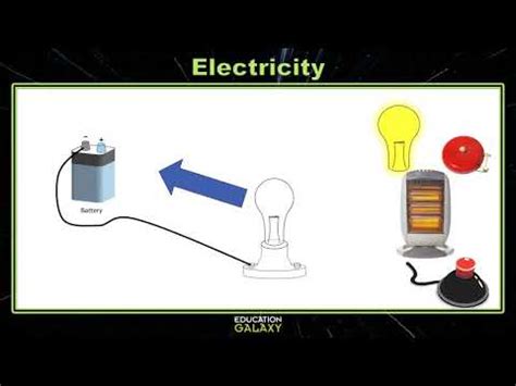5th Grade Science Electricity Youtube 5th Grade Science Electricity - 5th Grade Science Electricity