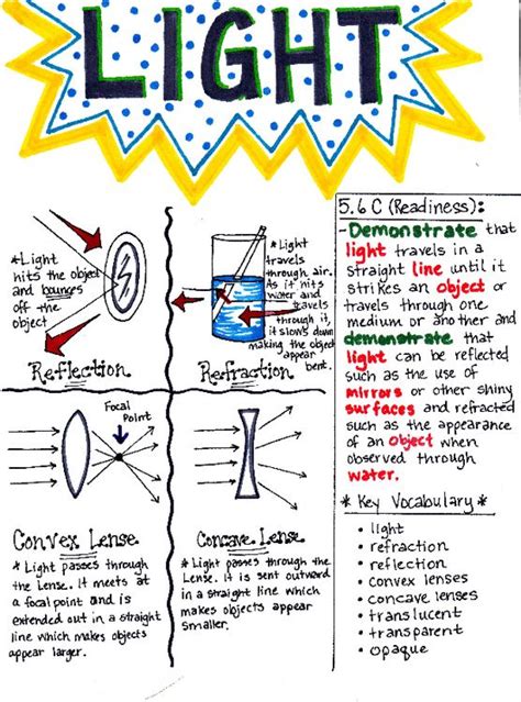 5th grade science light test.  We would like to show you a description h...