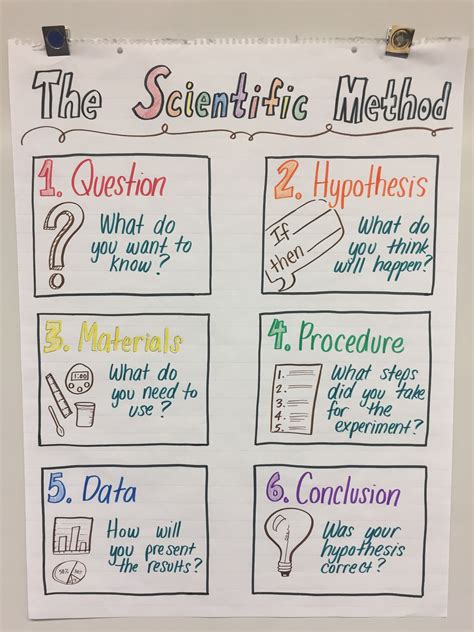 5th Grade Scientific Method Steps   Scientific Method Worksheet 5th Grade - 5th Grade Scientific Method Steps