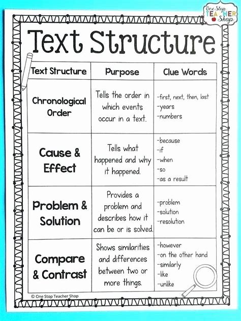 5th Grade Text Structure Worksheets   Text Structures Teaching Resources For 5th Grade Teach - 5th Grade Text Structure Worksheets