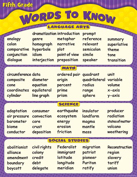 5th Grade Vocabulary List   Elementary School Vocabulary For 5th Grade Word List - 5th Grade Vocabulary List