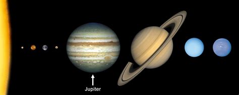 5th Planet From The Sun