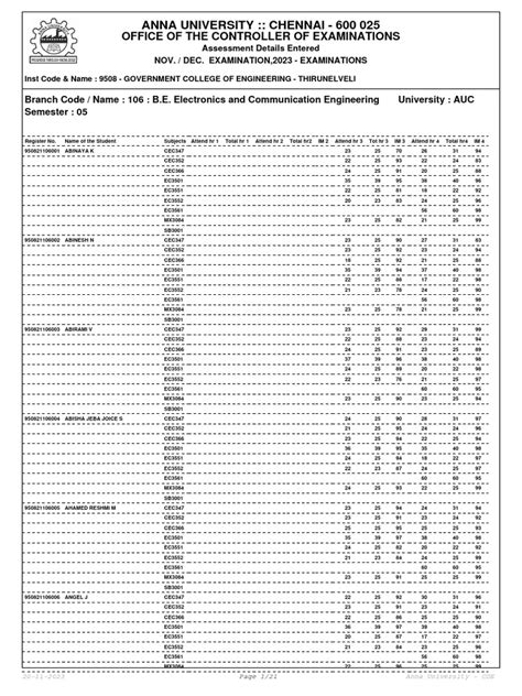 5th Sem Ece Communication Engineering