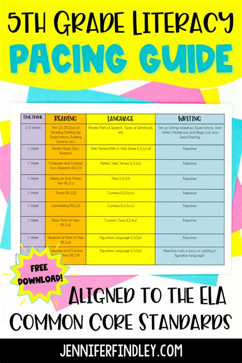 Read 5Th Grade Ela Common Core Pacing Guide 