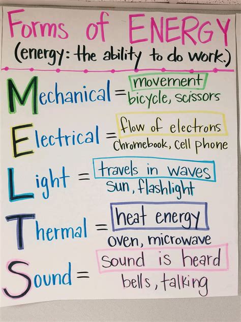 Read Online 5Th Grade Forms Of Energy 