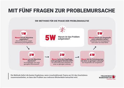 5w analyse beispiele