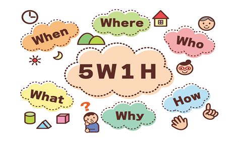 5w1h | Phng php 5W1H l g 5W1H gip