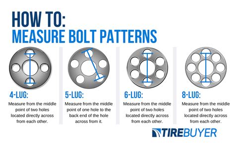 5x127 bolt pattern equivalent. Cars with 5x120.65 bolt pattern. 5x120.65 bolt pattern or 5x4.8 in inches is used on 71 models. Wheels with this bolt pattern are most often used on Chevrolet, Pontiac, Aston Martin, Lamborghini, GMC, Cadillac. These numbers mean that the wheel has 5 lug holes, that form circle between the centers of these holes, and this circle diameter is 120 ... 