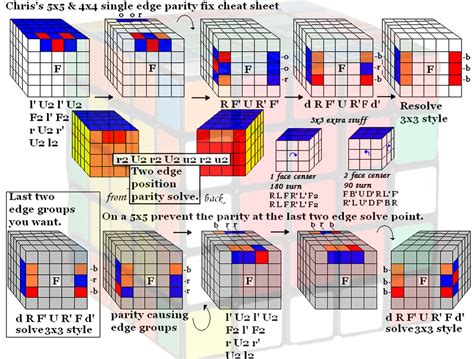5x5 Notation