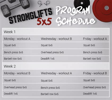 5x5 Workout Plan