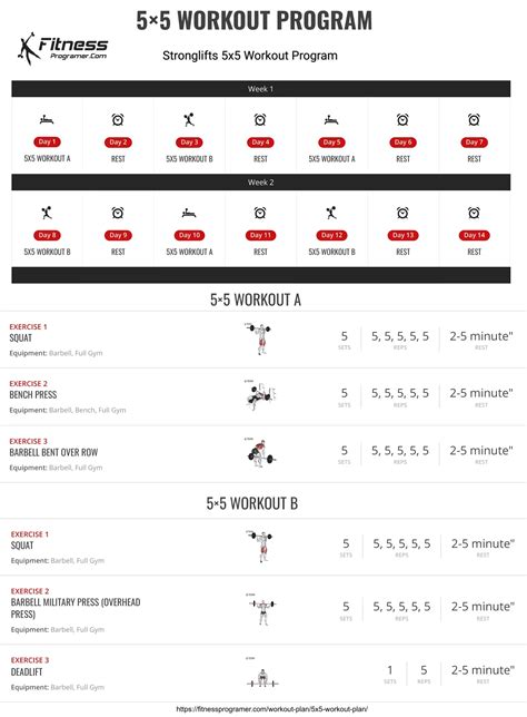 5x5 Workout Program