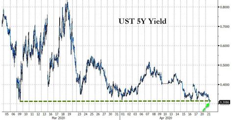 5y treasury yield. Things To Know About 5y treasury yield. 